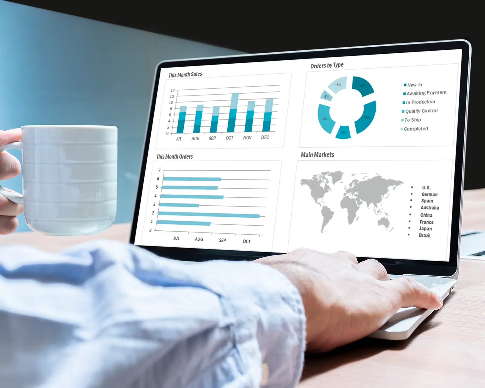 Marketo Measure assessment dashboard with clean reporting and attribution data visualization